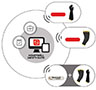 RFID High Voltage Electrical Safety Suite